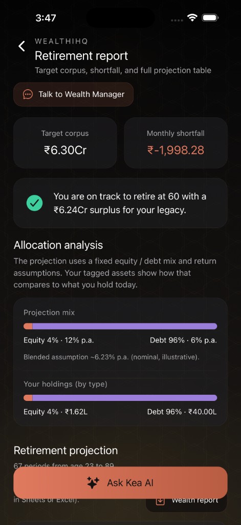 WealthiHQ mobile app — retirement report and projections
